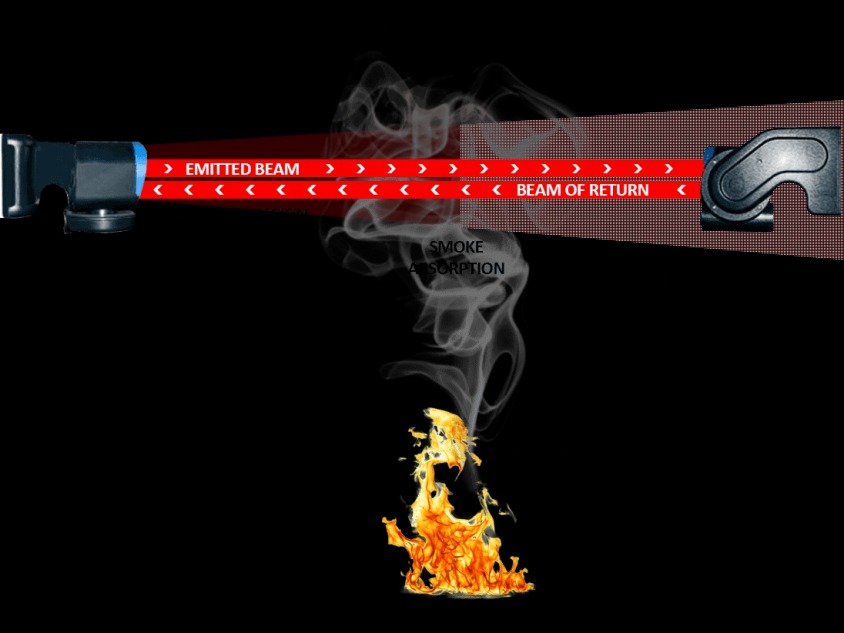 đầu báo khói beam