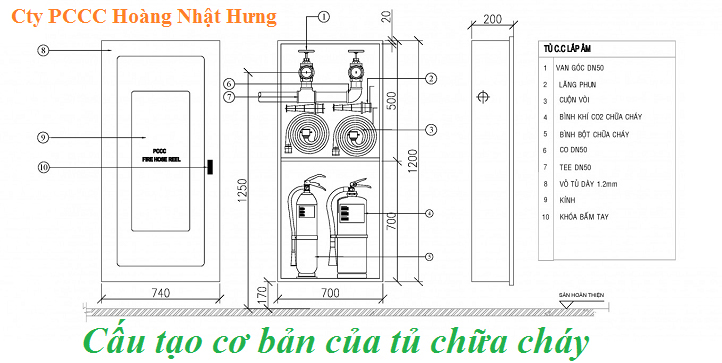 bố trí các thiết bị PCCC trong tủ chữa cháy bố trí các thiết bị PCCC trong tủ chữa cháy