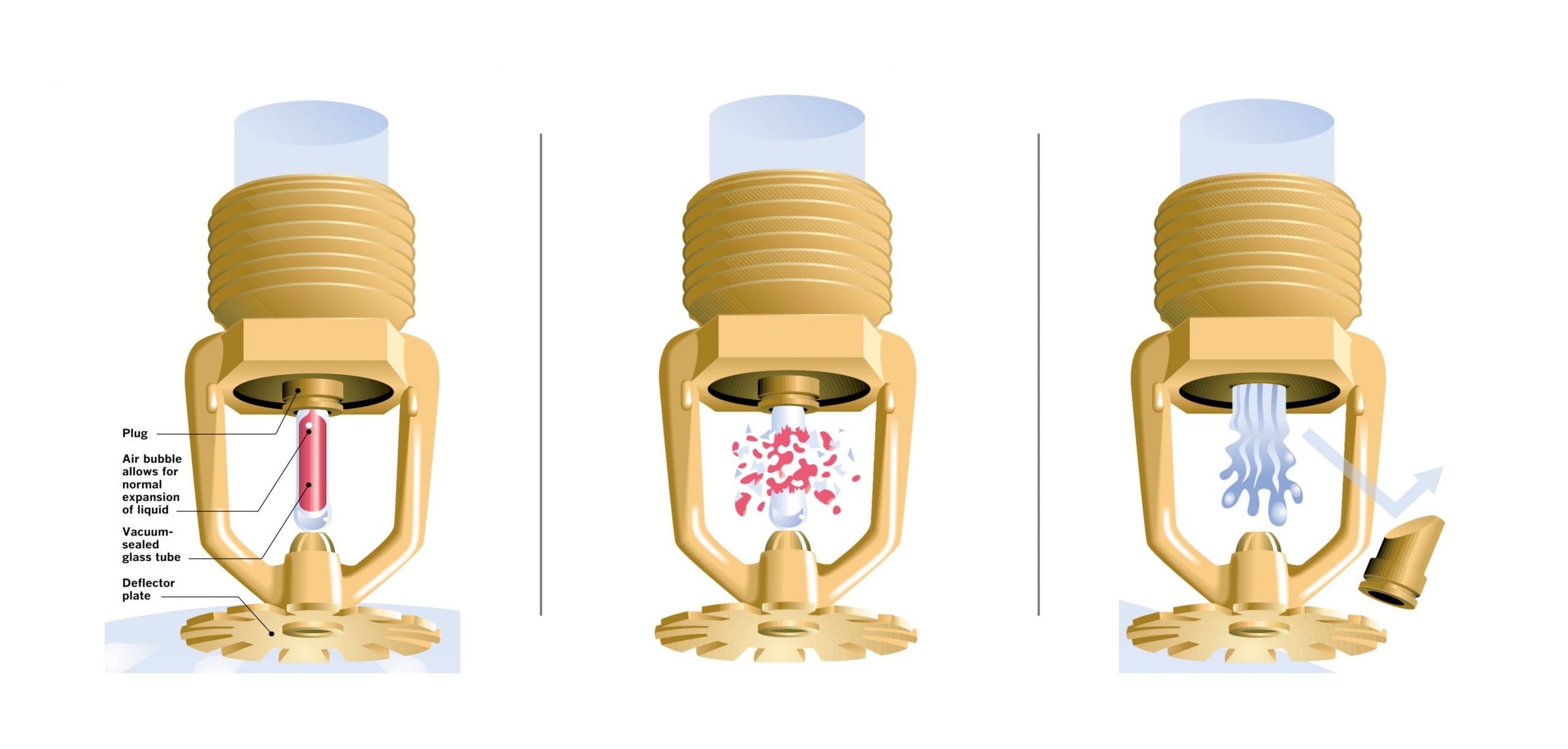 Cấu tạo của đầu phun chữa cháy Sprinkler