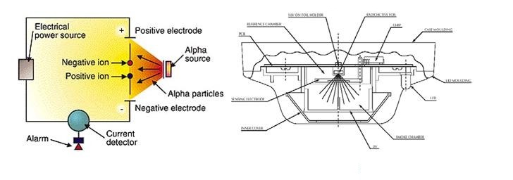 Cấu tạo cơ bản của thiết bị báo cháy