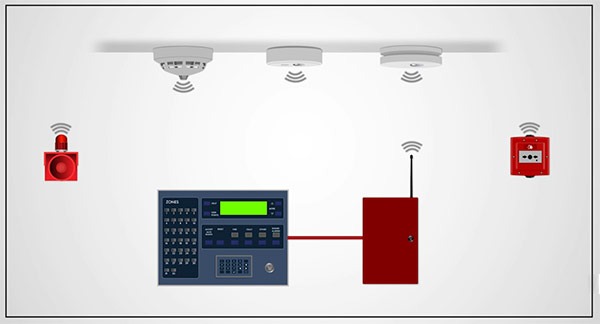 Module mở rộng tín hiệu GST là thiết bị dùng cho hệ thống báo cháy quy mô lớn phức tạp