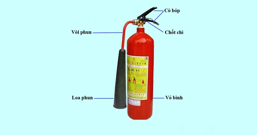 Bình CO2 hoạt động bằng cách giải phóng khí nén làm lạnh nhanh, cắt đứt phản ứng cháy Bình CO2 hoạt động bằng cách giải phóng khí nén làm lạnh nhanh, cắt đứt phản ứng cháy