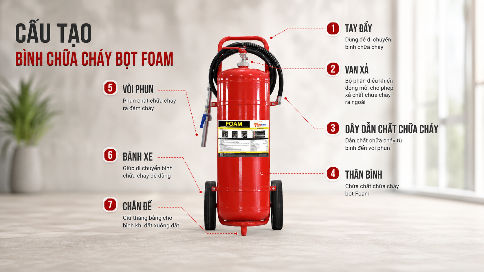 Các bộ phận vận hành quan trọng của bình chữa cháy Foam
