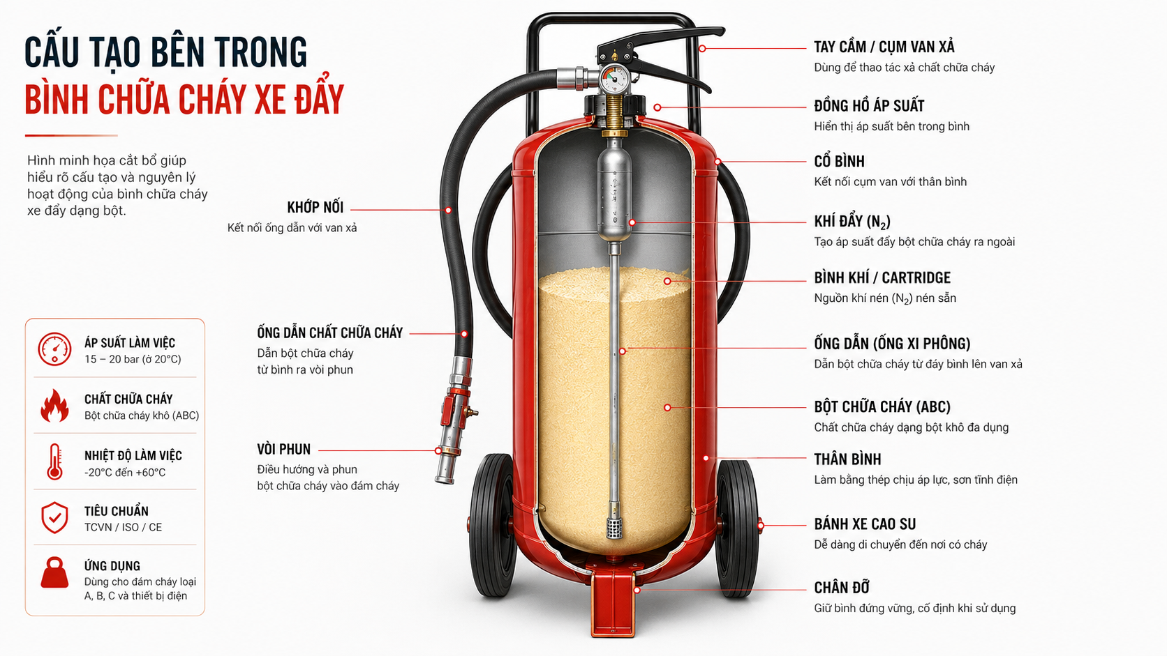 Sơ đồ cấu tạo bên trong gồm ống dẫn và chất chữa cháy bình Yamato