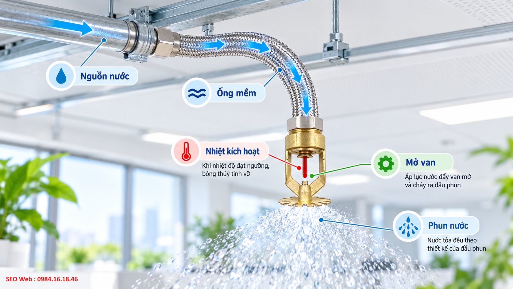 Nước áp lực được dẫn qua ống mềm tới đầu phun Sprinkler